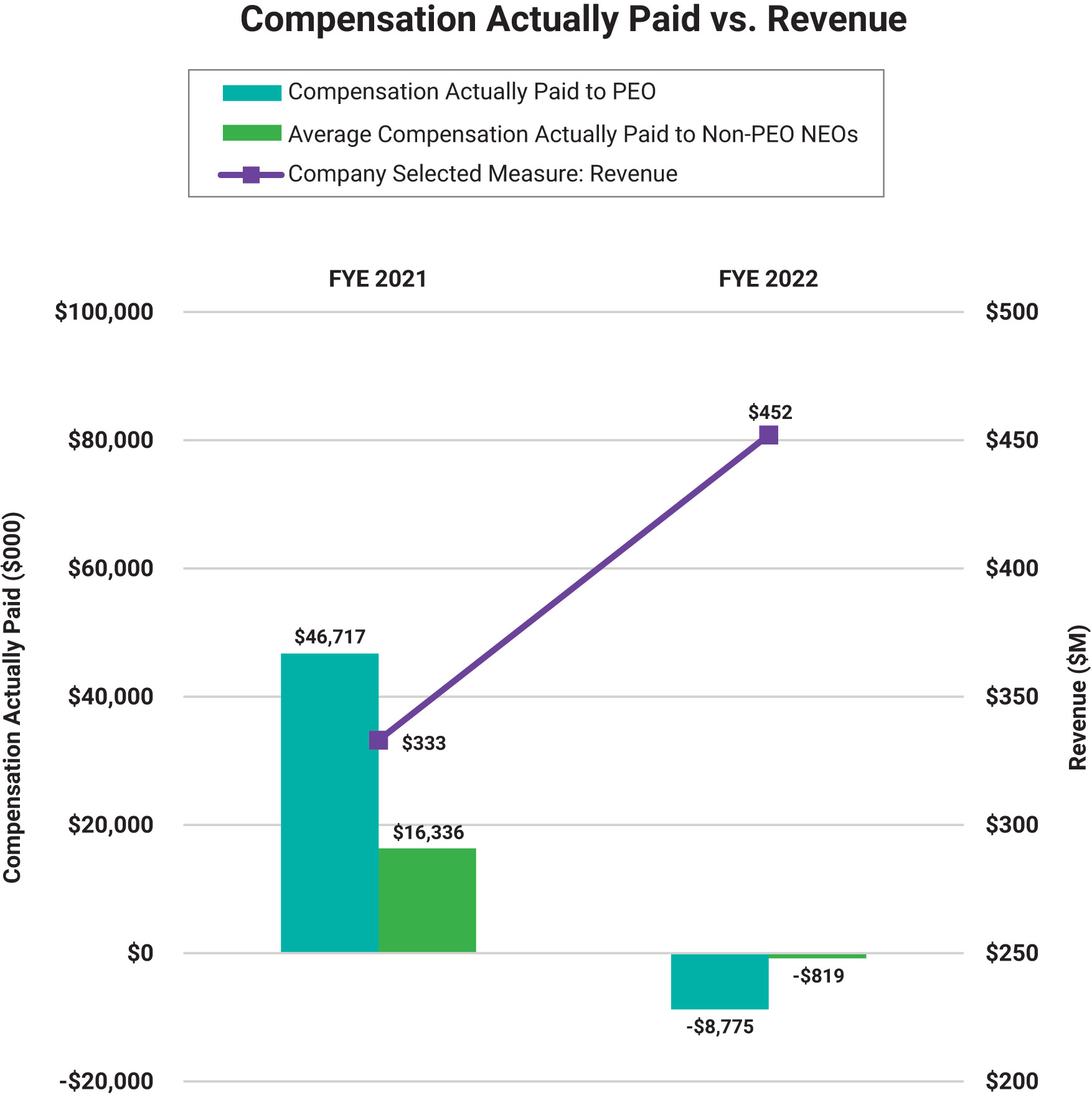 [MISSING IMAGE: bc_revenue-4c.jpg]